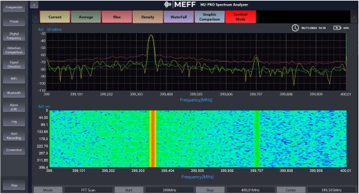 MEFF M2-PRO – 24 GHz TSCM-Spektrumanalysator & Bug Detector
