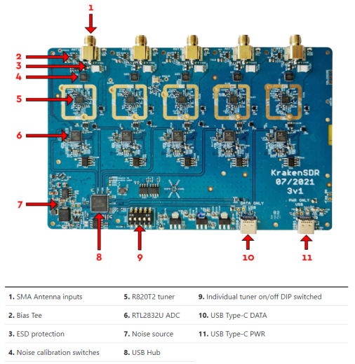 Kraken SDR