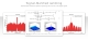 GP Jammer – GNSS Interference Test System