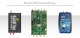 GP-Simulator – GNSS Simulation Software